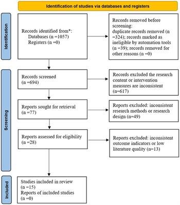 Risk factors for perimenopausal depression in Chinese women: a meta-analysis